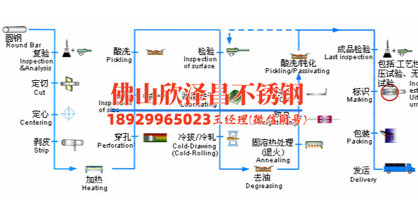 不锈钢无缝钢管价格多少钱一吨(不锈钢无缝钢管：价格一吨涨跌分析)